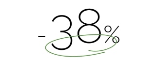 -38% less likely to no-show